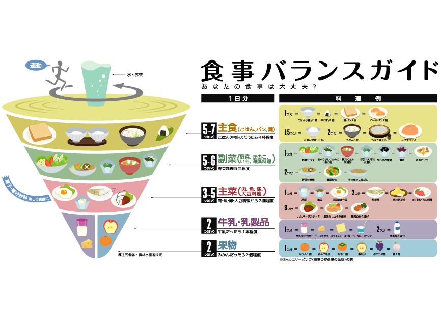 食事バランスガイド